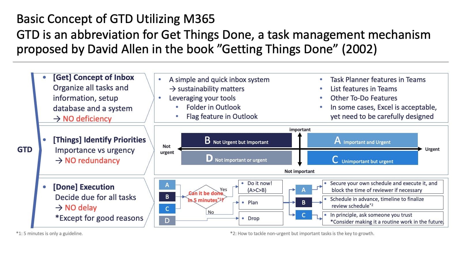 Getting Things Done - 物事をなし遂げる