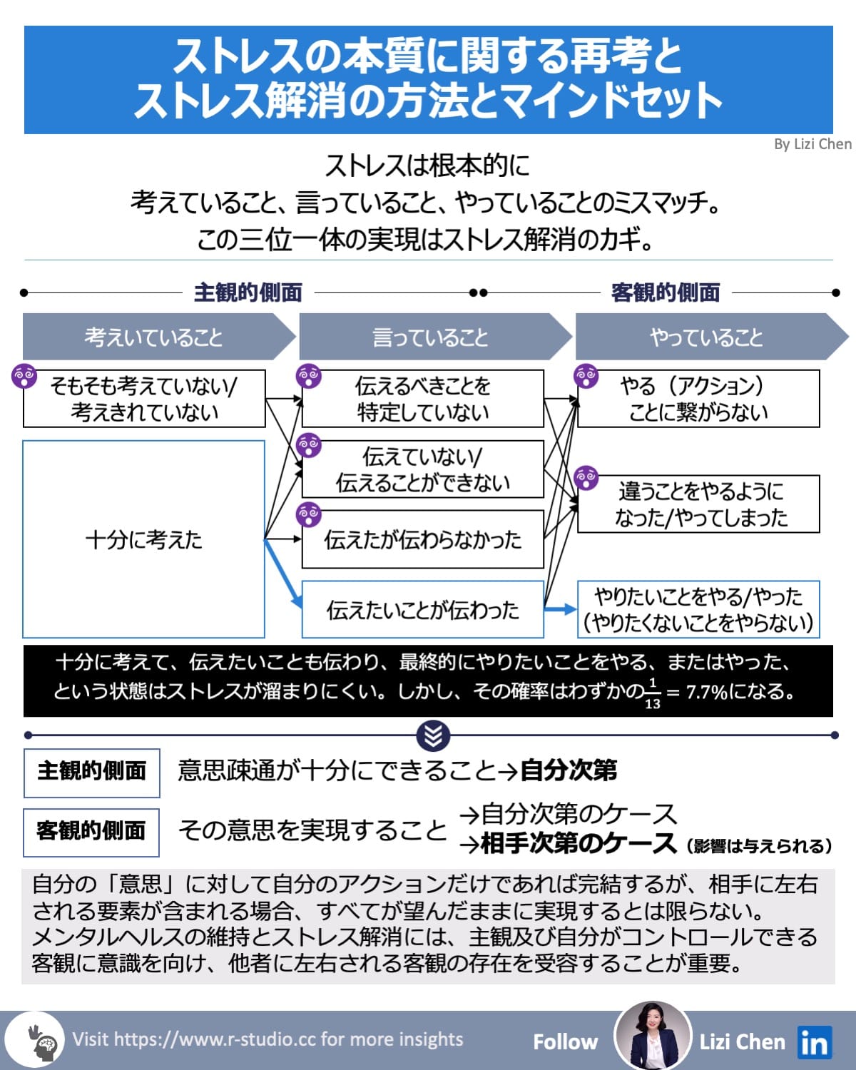 ストレス解消について-On Stress Relief