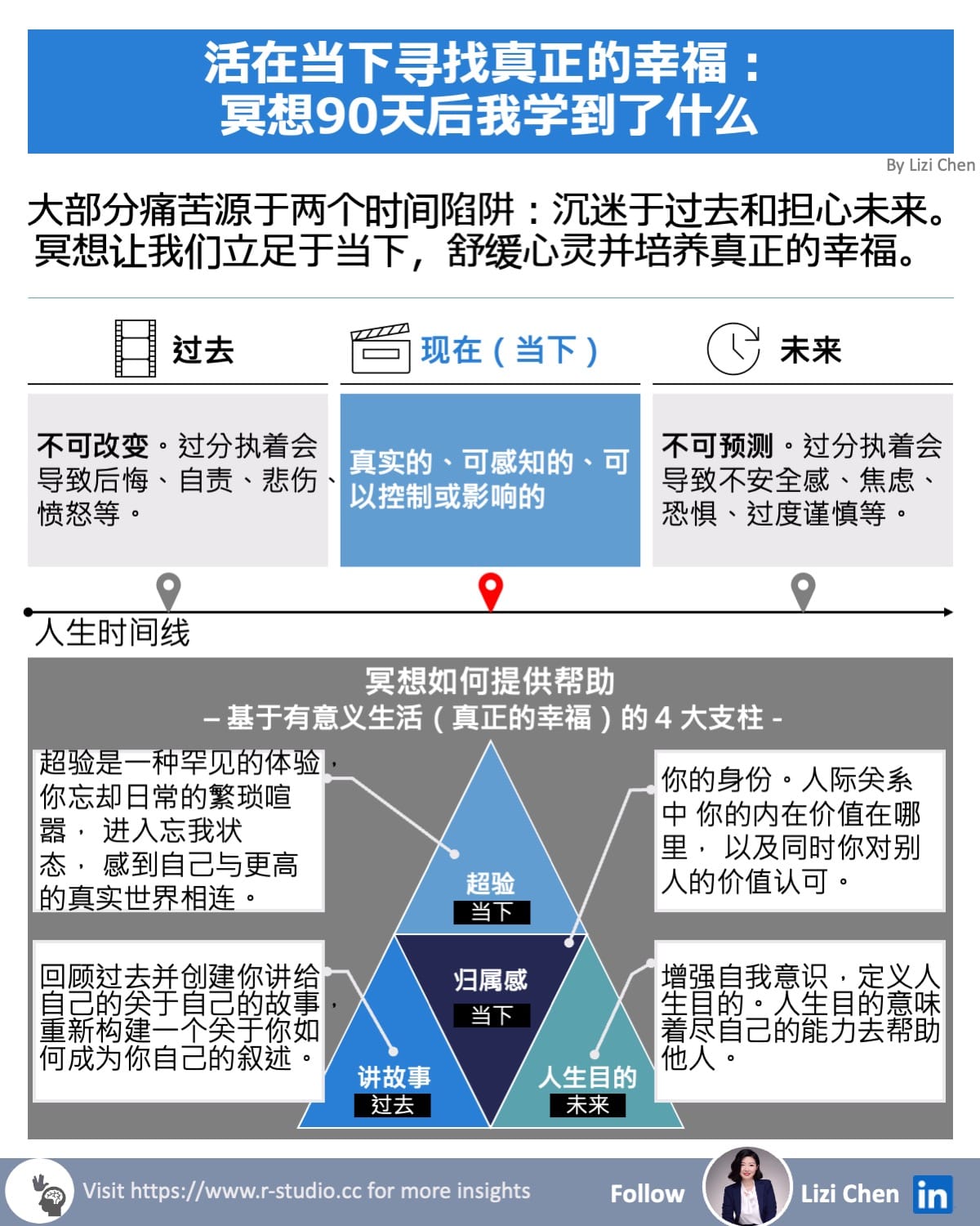 从90天冥想中学到的